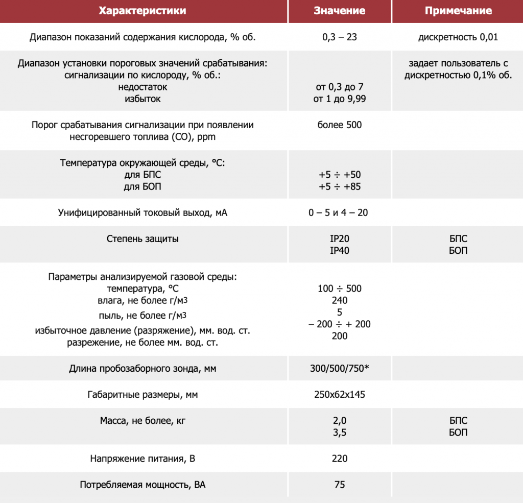 Основные технические характеристики.png