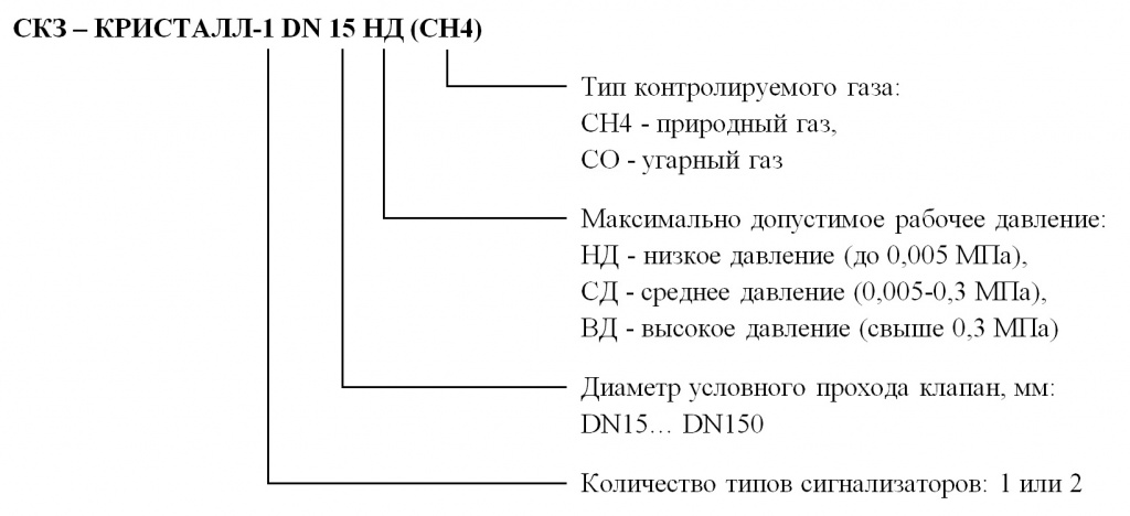 kristal-1-yslovnoe-obozn.jpg kristal-1-yslovnoe-obozn.jpg